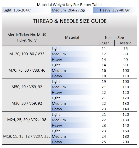 needle and thread guide chart